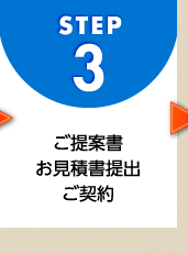 STEP3 ご提案書お見積書提出ご契約