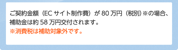 ご契約金額(ECサイト制作費)が80万円(税別)※の場合、補助金は約58万円交付されます。※消費税は補助対象外です。